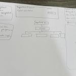 SA 22 dollar product